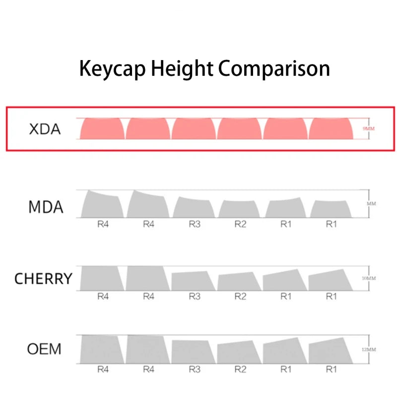 Counter-Strike 132 KEYCAPS XDA Profile